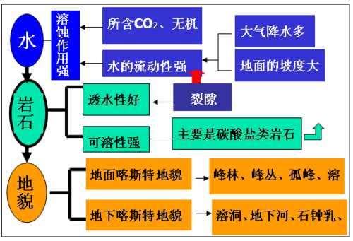 喀斯特的形成过程（喀斯特地貌的形成过程）-图3