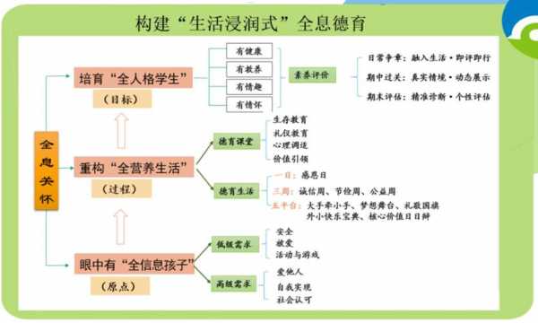 推进全过程育人（深化全过程育人模式）-图2