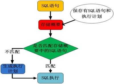 执行存储过程的执行计划（执行存储过程使用什么语句）-图1