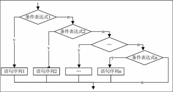 执行存储过程的执行计划（执行存储过程使用什么语句）-图3