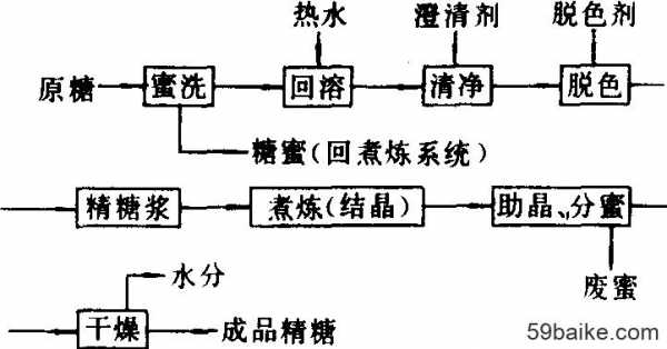 糖精的制造过程（糖精的生产工艺）-图1