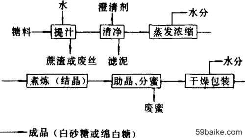 糖精的制造过程（糖精的生产工艺）-图2