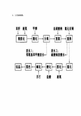 糖精的制造过程（糖精的生产工艺）-图3