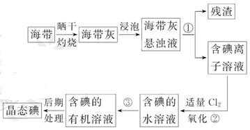 煤油萃取碘的过程（煤油萃取碘的过程图片）-图3