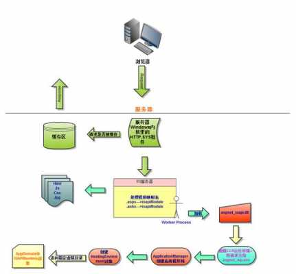 asp创建存储过程（asp 存储过程）-图3