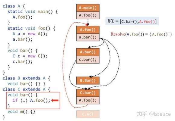 call存储过程out（call调用存储过程语法）-图2