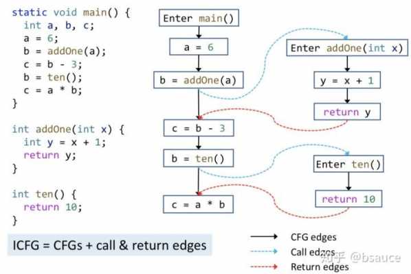 call存储过程out（call调用存储过程语法）-图3