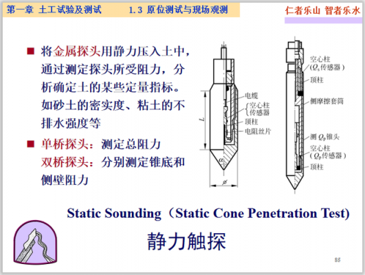 静力触探的过程（静力触探试验的主要内容）-图3