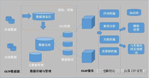 存储过程实用性（存储过程实用性分析）-图3