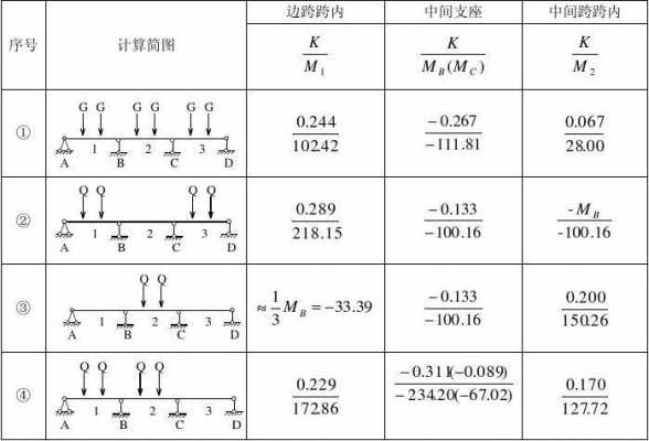 kn公式推导过程（kn与㎏）-图3