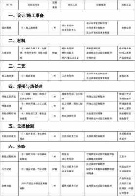 质量过程中（质量过程中的停止点是什么意思?）-图1