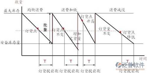 安全在库和过程在库（安全库存跟哪些因素有关呢?）-图3