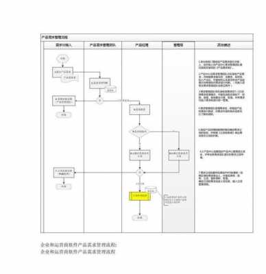 需求管理包括5个过程（需求管理包括5个过程是什么）-图2