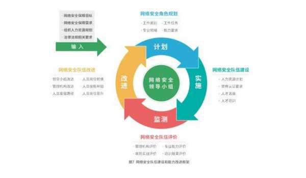 网络安全过程（网络安全过程包括什么）-图1