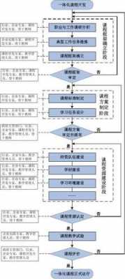 课程开发任务过程原则（课程开发任务过程原则是什么）-图1