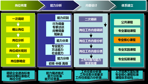 课程开发任务过程原则（课程开发任务过程原则是什么）-图2