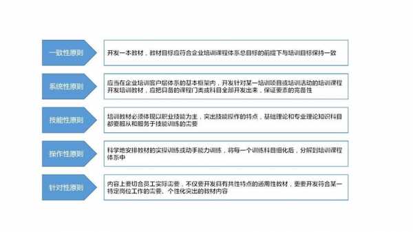 课程开发任务过程原则（课程开发任务过程原则是什么）-图3