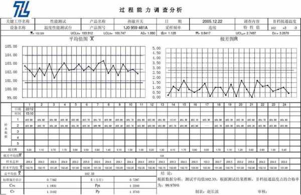 初始过程能力分析（初始过程能力分析英文）-图1