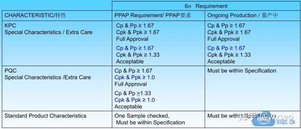 初始过程能力分析（初始过程能力分析英文）-图3