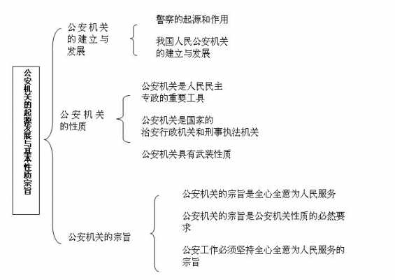 警察体制变化过程（警察体制变化过程图）-图2