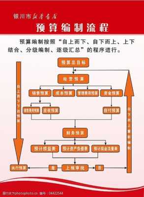 在预算编制过程中（在预算编制过程中对如何区别设备和材料）-图1