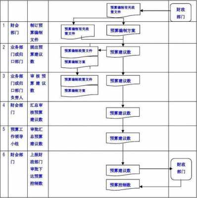 在预算编制过程中（在预算编制过程中对如何区别设备和材料）-图2