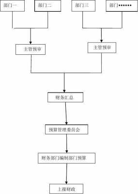 在预算编制过程中（在预算编制过程中对如何区别设备和材料）-图3