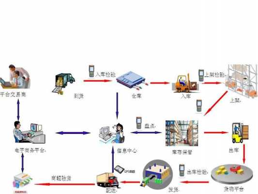 物流过程有哪些（物流的过程有哪些）-图2