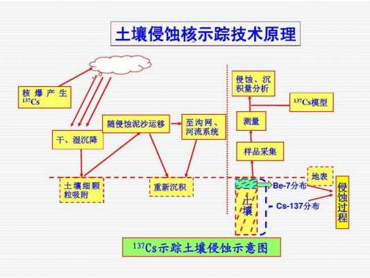 土壤水力侵蚀过程（土壤水力侵蚀过程图）-图2