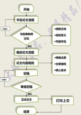 论文写作主要过程（论文写作过程包括哪些环节）-图2