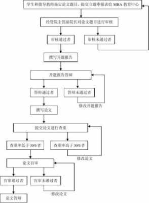 论文写作主要过程（论文写作过程包括哪些环节）-图1