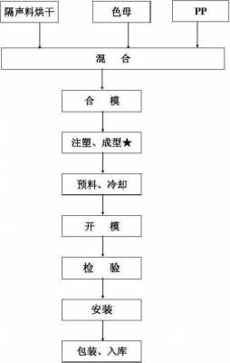 特殊过程包括（特殊过程包括注塑吗）-图3