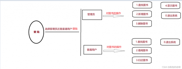 创建实现还书过程（创建实现类）-图3