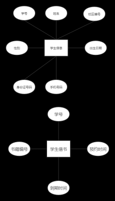 创建实现还书过程（创建实现类）-图2