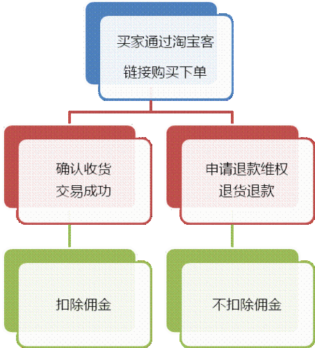 淘宝客推广过程图文（淘宝客推广实施流程是什么）-图1