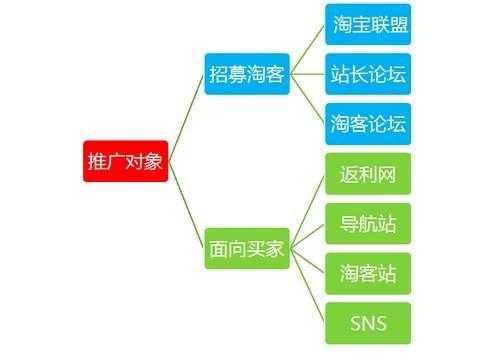 淘宝客推广过程图文（淘宝客推广实施流程是什么）-图3