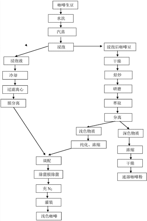 咖啡加工工艺过程（咖啡加工工艺流程）-图3