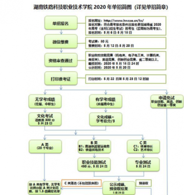 单招过程（单招过程是什么样的）-图2