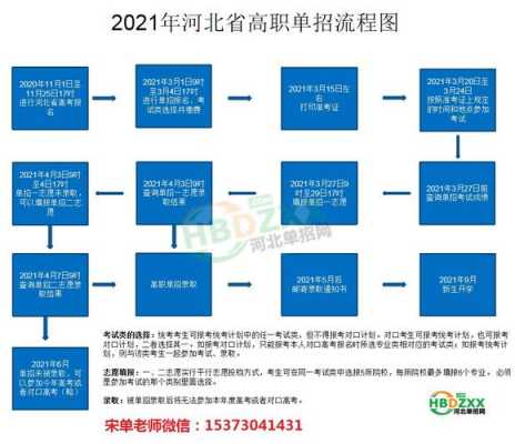 单招过程（单招过程是什么样的）-图3