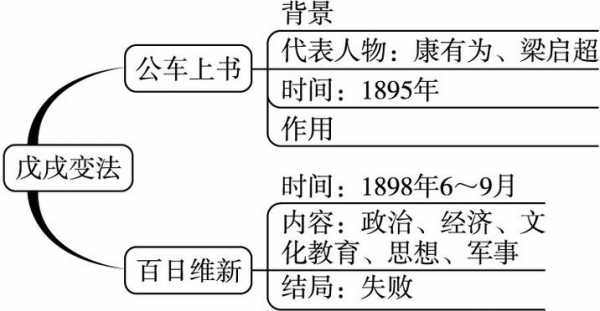 戊戌政变过程（戊戌政变过程简介）-图2