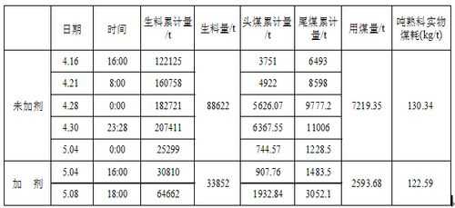 水泥生产过程煤耗（水泥厂煤耗计算公式）-图2