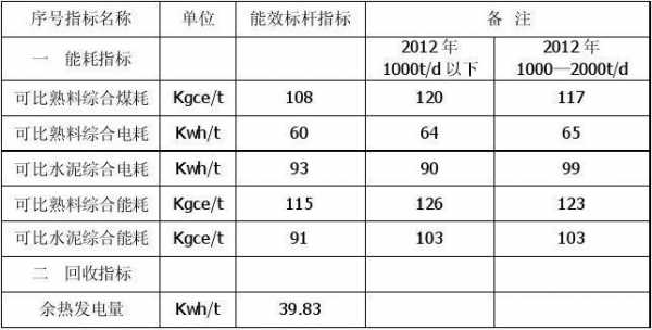 水泥生产过程煤耗（水泥厂煤耗计算公式）-图3