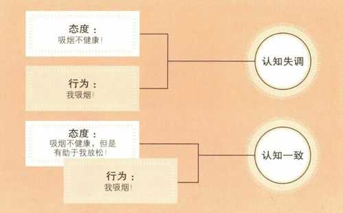 认知过程和心理过程是（认知过程属于心理过程吗?）-图2