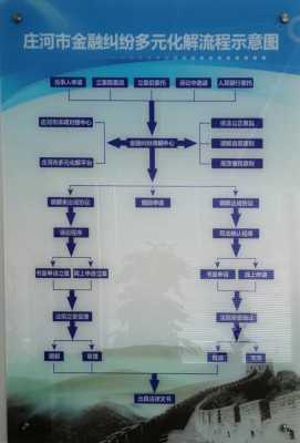 法务纠纷处理过程（法务纠纷处理过程视频）-图3