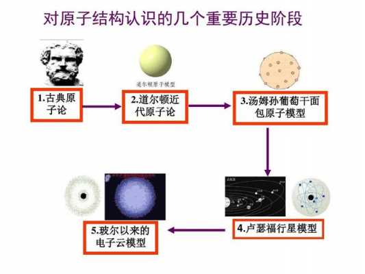 化学建模过程（化学建模包括哪些）-图3