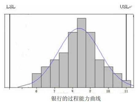 过程能力最高有多少（过程能力指数越高越好吗）-图3