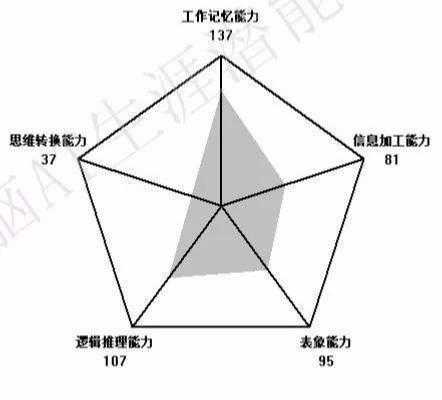 过程能力最高有多少（过程能力指数越高越好吗）-图2