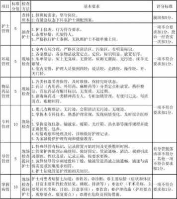 论述护理评价的过程（论述护理评价的过程有哪些）-图2