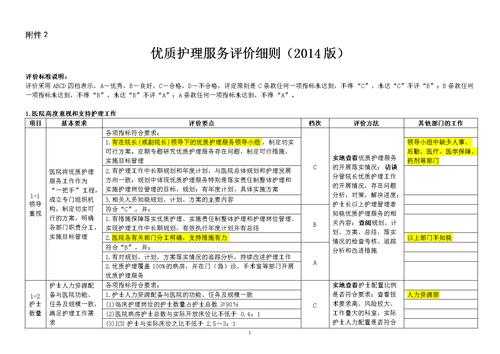 论述护理评价的过程（论述护理评价的过程有哪些）-图3