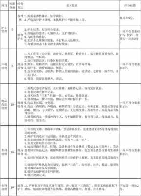 论述护理评价的过程（论述护理评价的过程有哪些）-图1